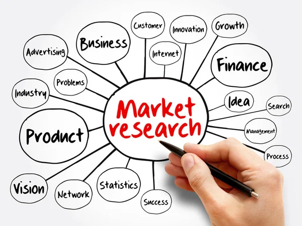Estudo Mercado Mapa Mental Fluxograma Conceito Negócio Para Apresentações Relatórios — Fotografia de Stock