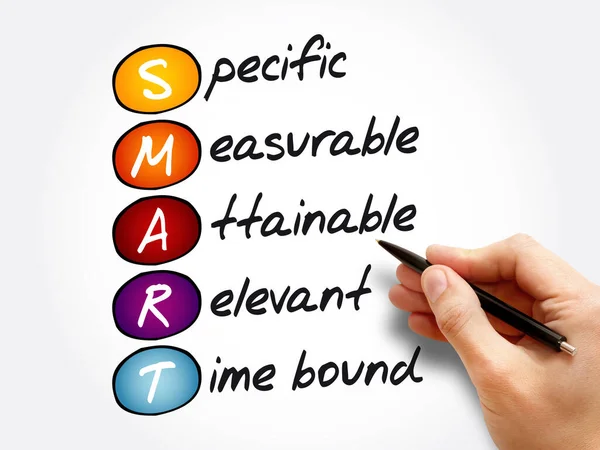 SMART - Specific, Measurable, Attainable, Relevant, Time bound acronym, business concept background