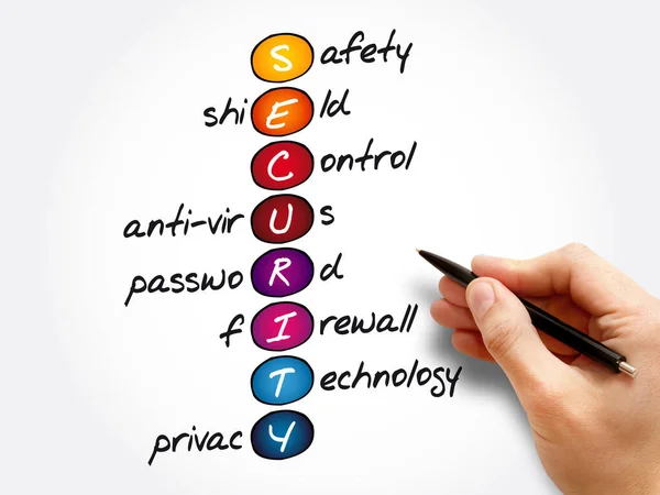 SECURITY - Safety, Shield, Control, Anti-virus, Password, Firewall, Technology, Privacy acronym, business concept background
