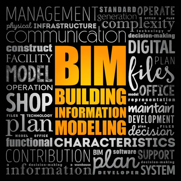 Bim Побудова Інформаційного Моделювання Хмари Слів Бізнес Концепції — стоковий вектор