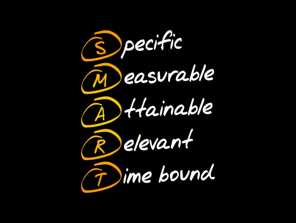 SMART - Конкретный, доступный, привлекательный, актуальный, ограниченный по времени акроним, предыстория бизнес-концепции