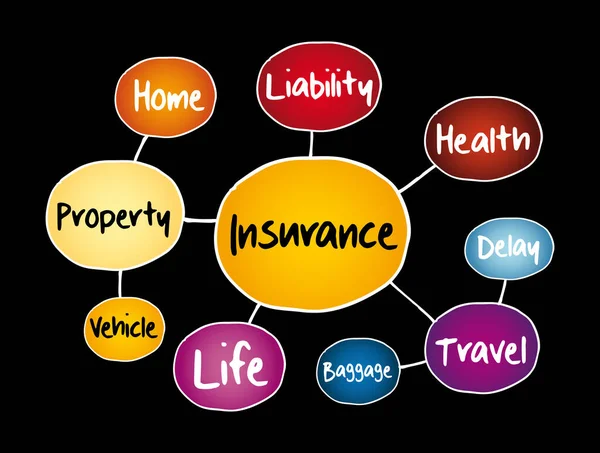 Insurance Mind Map Flowchart Business Concept Presentations Reports — Stock Vector