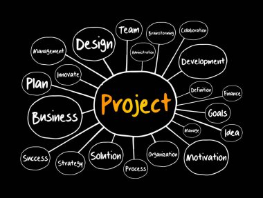 PROJECT zihin haritası akış şeması, sunum ve raporlar için iş konsepti
