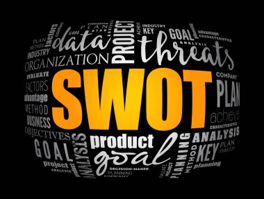SWOT analizi (İngilizce: 