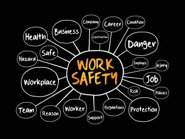 Diagrama Flujo Mapas Mentales Seguridad Laboral Con Términos Como Empleado — Vector de stock