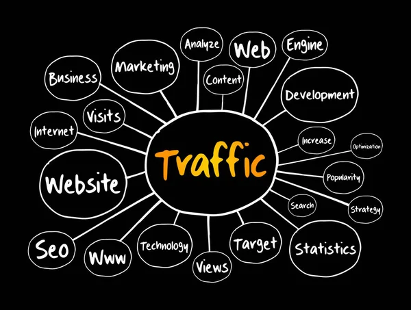 Traffic Mappa Mentale Diagramma Flusso Concetto Tecnologico Presentazioni Report — Vettoriale Stock