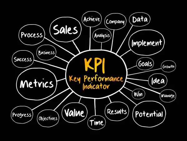 Kpi Key Performance Indicator Mind Map Business Concept Presentazioni Report — Vettoriale Stock