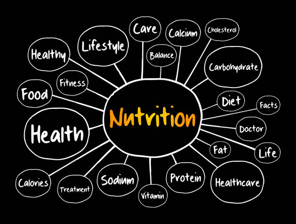 План питания, концепция здоровья для презентаций и докладов
