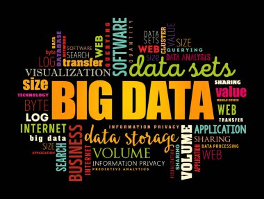 Büyük Veri Kolajı, Teknoloji iş konsepti geçmişi