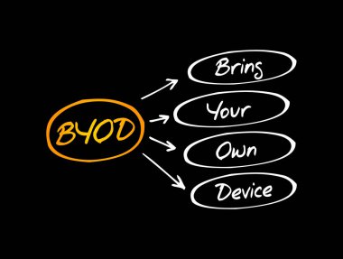 BYOD - Kendi Aygıt kısaltmanızı getirin, teknoloji konsepti arka planı