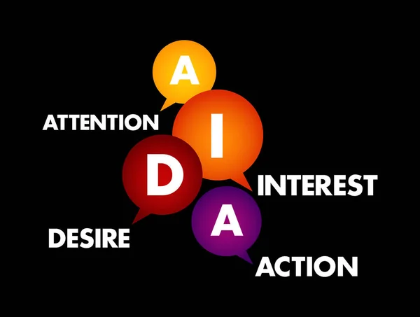 Aida Marketing Pozornost Touha Akci Akronym Obchodní Koncept Pozadí — Stockový vektor