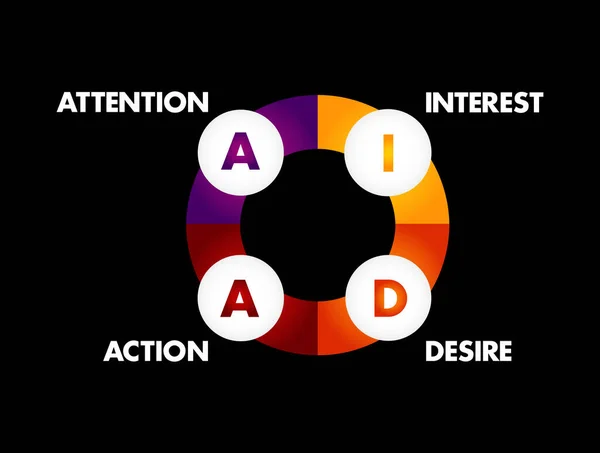 Aida Marketing Attention Interest Desire Action Acronym Business Concept Background — Stock Vector