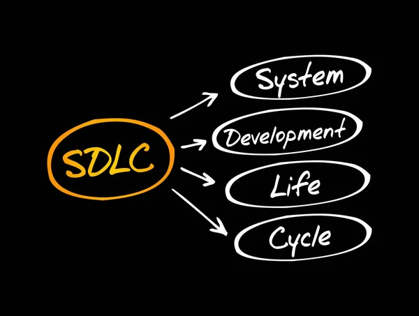 Sdlc Akronim Siklus Hidup Pembangunan Sistem Latar Belakang Konsep Bisnis - Stok Vektor