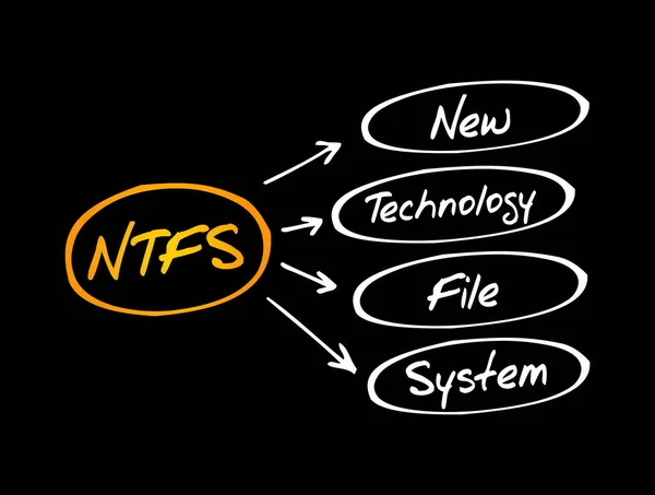 Ntfs Akronim Sistem Berkas Teknologi Baru Latar Belakang Konsep Teknologi - Stok Vektor