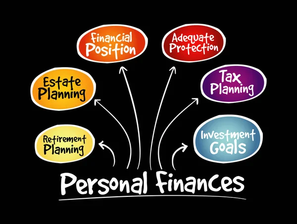 Mapa Mental Estrategia Finanzas Personales Concepto Empresarial — Vector de stock