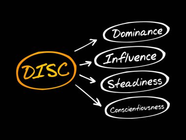 DISC (Hakimiyet, Etki, İstikrar, Dürüstlük) kısaltması - iş verimliliğini, iş ve eğitim kavramını geliştirmek için kişisel değerlendirme aracı