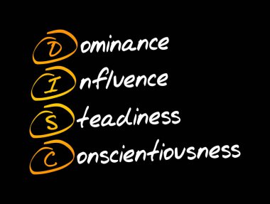 DISC, Dominance, Influence, Steadiness, Conscientiousness, acronym - personal assessment tool to improve work productivity, business and education concept clipart