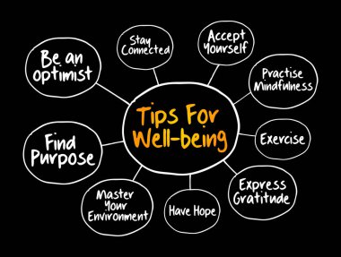 Refah zihin haritası akış şeması, sunumlar ve raporlar için eğitim sektörü konsepti