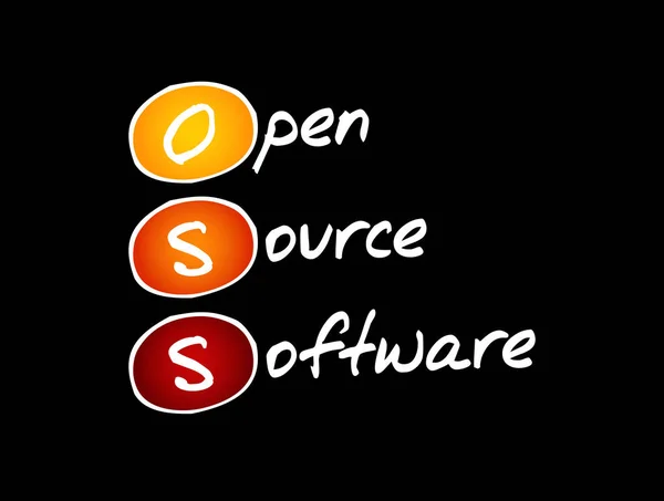 Oss Open Source Software Acronym Concept — Stock Vector