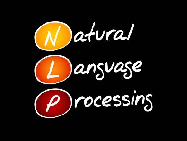 Nlp Natural Language Processing Skrócona Koncepcja Biznesowa — Wektor stockowy