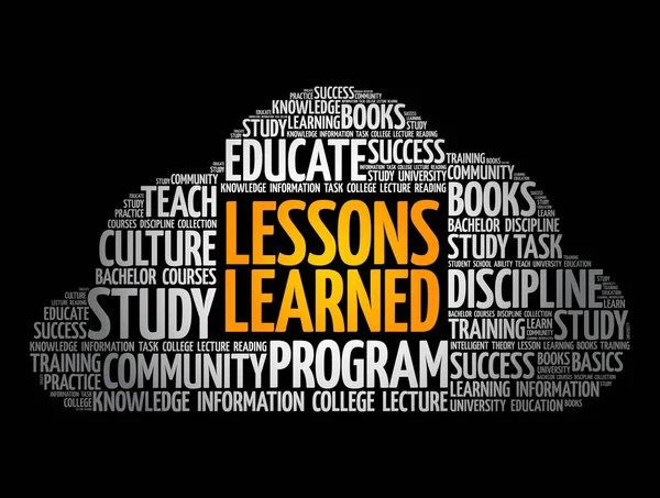 Lessons Learned Word Cloud Collage Tło Koncepcji Edukacji — Wektor stockowy