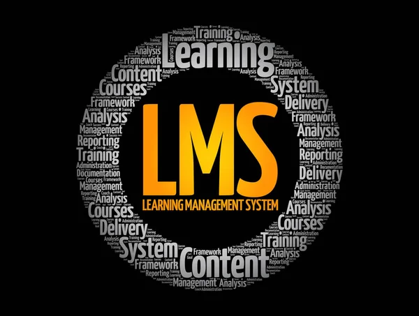 Lms Learning Management System Cerchio Parola Cloud Business Concept Background — Vettoriale Stock