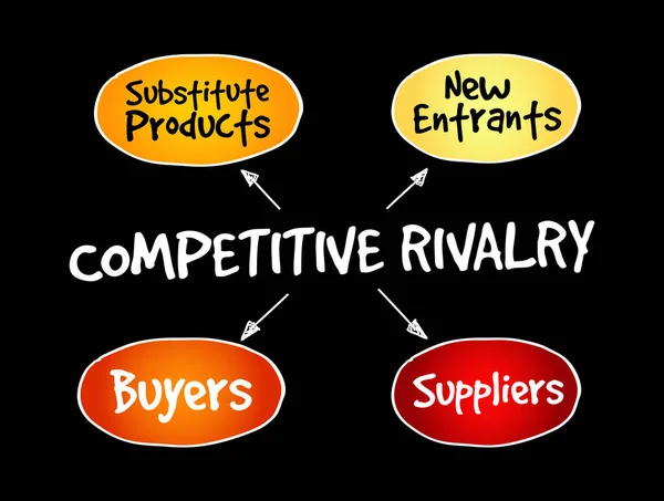 Rivalidade Competitiva Cinco Forças Mente Mapa Fluxograma Conceito Negócios Para —  Vetores de Stock