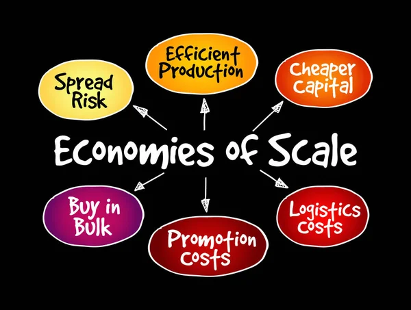 Economies of scale Images Search Images on Everypixel