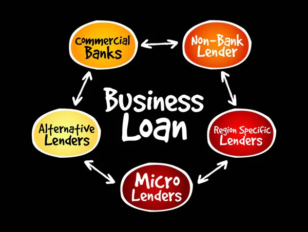 Business Loan Fontes Mente Mapa Fluxograma Conceito Negócios Para Apresentações — Vetor de Stock