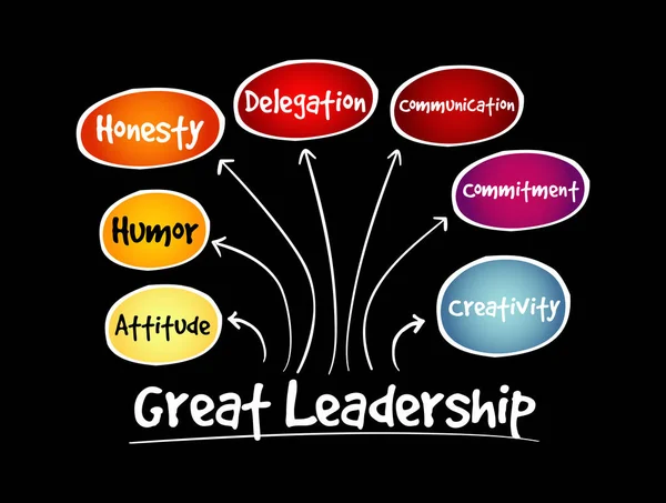 Grande Qualité Leadership Organigramme Concept Affaires Pour Les Présentations Les — Image vectorielle