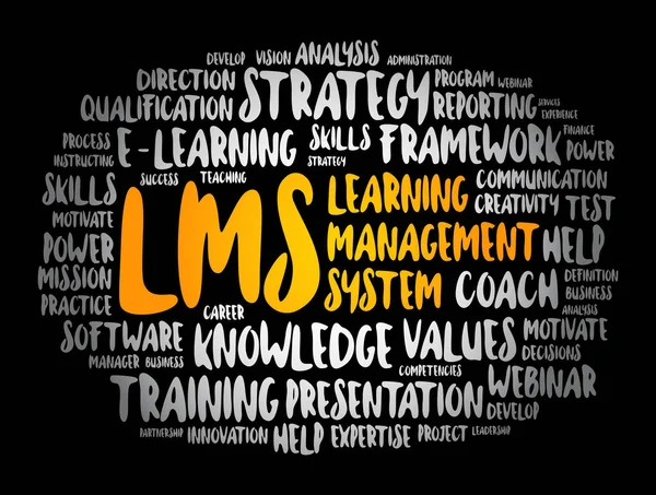 Lms Learning Management System Word Cloud Business Concept Background — Vettoriale Stock