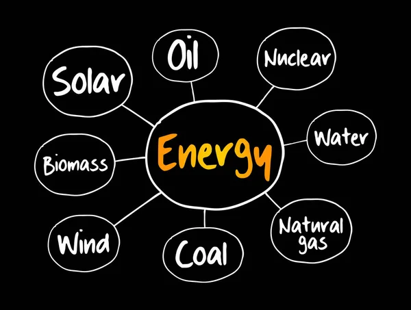 能量思维图示意图 能量产生的类型 — 图库矢量图片