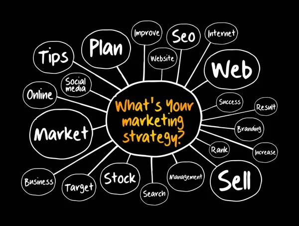 Qual Sua Estratégia Marketing Mapa Mental Fluxograma Conceito Negócio Para — Vetor de Stock