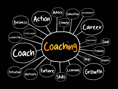 Zihin Haritası Koordinasyonu, sunum ve raporlar için iş konsepti