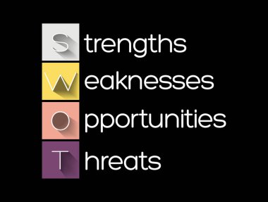 SWOT Analiz iş konsepti, güçlü yönler, zayıflıklar, şirket tehditleri ve fırsatları, strateji yönetimi, iş planı