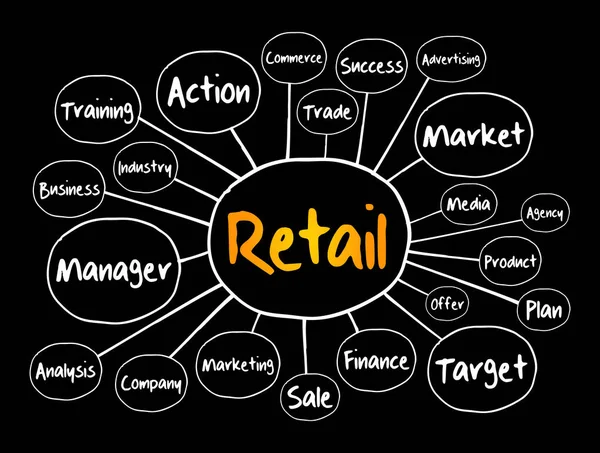 Diagrama Flujo Mapas Mentales Minoristas Concepto Negocio Para Presentaciones Informes — Archivo Imágenes Vectoriales