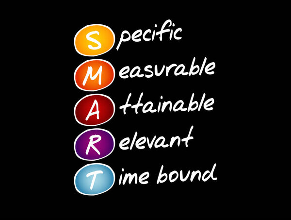 SMART - Конкретный, доступный, привлекательный, актуальный, ограниченный по времени акроним, предыстория бизнес-концепции