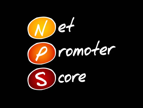 Nps Net Promoter Score Sigla Fundo Conceito Negócio — Vetor de Stock