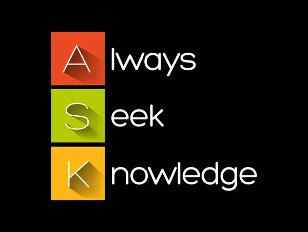 Ask Always Seek Tudás Mozaikszó Oktatás Üzleti Koncepció Háttér — Stock Vector