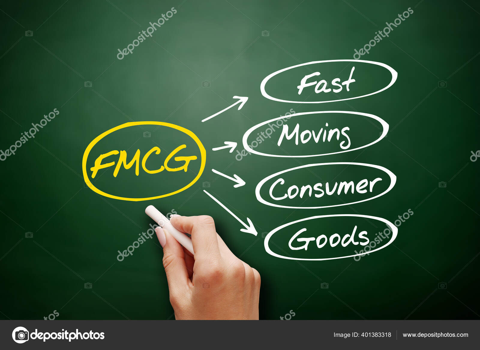Fmcg 快速移动消费品缩写黑板上的商业概念 图库照片 C Dizanna