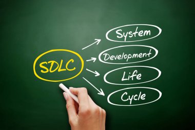 SDLC - Sistem Geliştirme Yaşam Döngüsü Kısaltma, karatahta iş kavramı