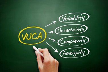VUCA - Volatility, Uncertainty, Complexity, Ambiguity acronym, business concept background on blackboard clipart
