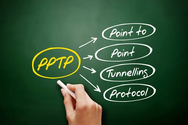 Pptp Point Point Tunnelling Protocol Akronim Koncepcja Technologii Tablicy — Zdjęcie stockowe