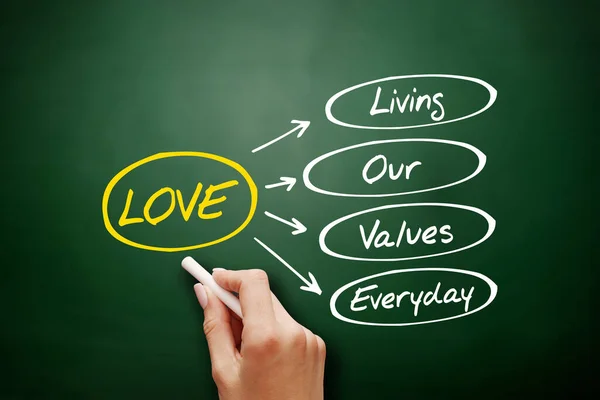 Love Living Our Values Codzienny Akronim Tło Koncepcji Biznesu Tablicy — Zdjęcie stockowe