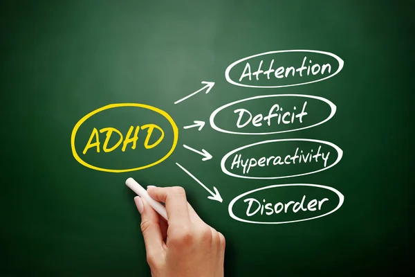 Adhd Deficit Hyperactivity Disorder Akronim Konsep Kesehatan Latar Belakang Papan — Stok Foto