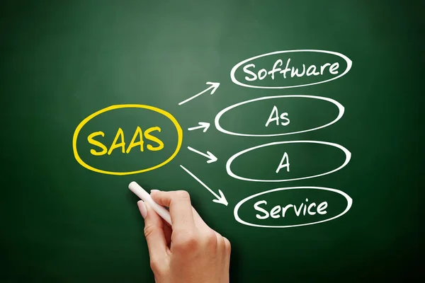 Saas Λογισμικό Service Αρκτικόλεξο Επιχειρηματική Ιδέα Στον Πίνακα — Φωτογραφία Αρχείου