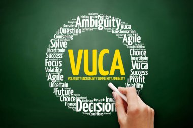 VUCA - Değişkenlik, Belirsizlik, Karmaşıklık, Belirsizlik kısaltma bulutu, karatahta iş konsepti