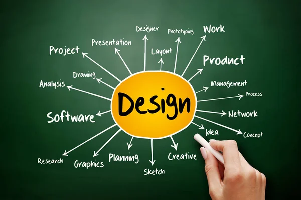 Design Mind Map Flussdiagramm Geschäftskonzept Auf Tafel Für Präsentationen Und — Stockfoto