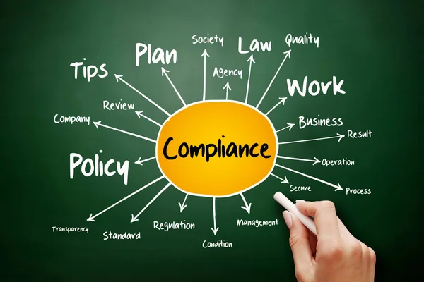 Compliance Mind Map Business Concept Blackboard Presentations Reports — Stock Photo, Image