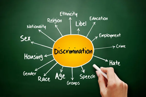 Discrimination mind map, social concept on blackboard for presentations and reports